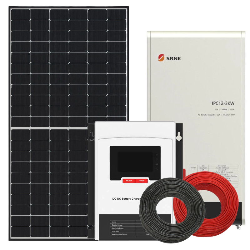 a solar panel and electrical equipment