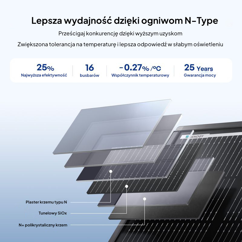 Obrazek produktu Panel Renogy 200W ShadowFlux Anti-shading N-Type (SKU: 10531) - importowany z CSV (SunTrack)